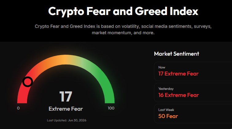 Little Pepe Fear and Greed