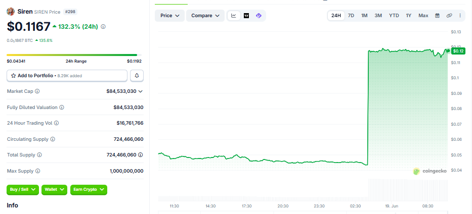 SIREN/USD price chart today coingecko SIREN/USD price chart today coingecko