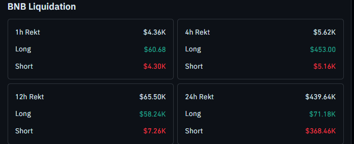 BNB liquidation latest data