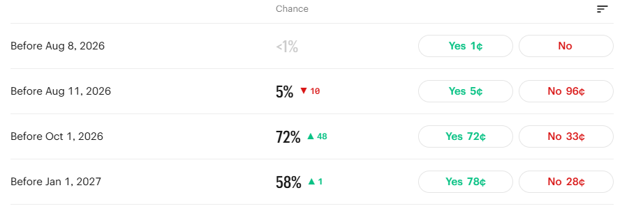 Kalshi market data