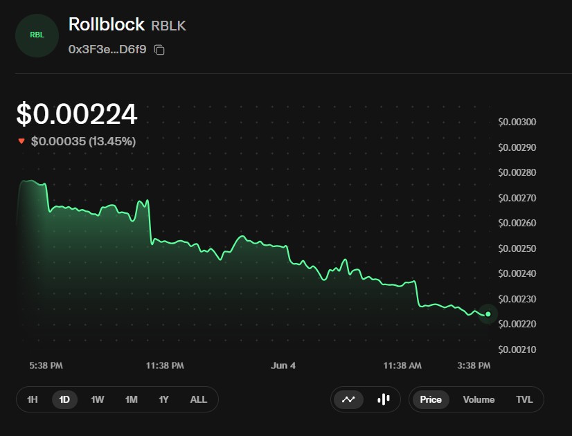 RBLK Price Jump 13.45% Overnight