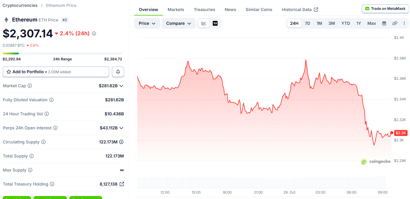 Ethereum Price Today Ethereum Price Today