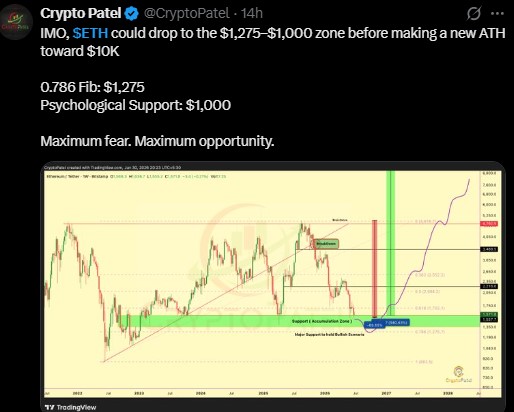 ETH could dip into that range before any move toward new highs. ETH could dip into that range before any move toward new highs.
