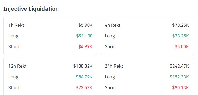 Injective Liquidations data