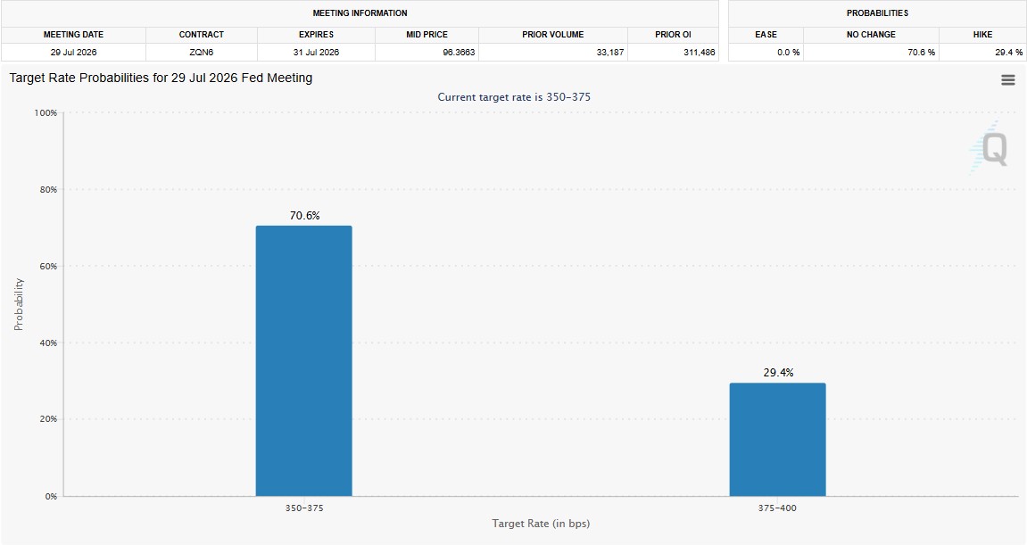FED Tool Watch DATA