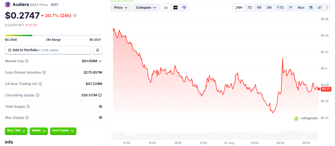 BEAT/USD price chart CoinGecko