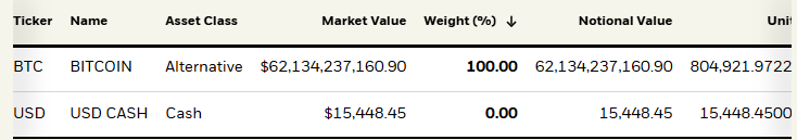 BlackRock IBIT Data BlackRock IBIT Data