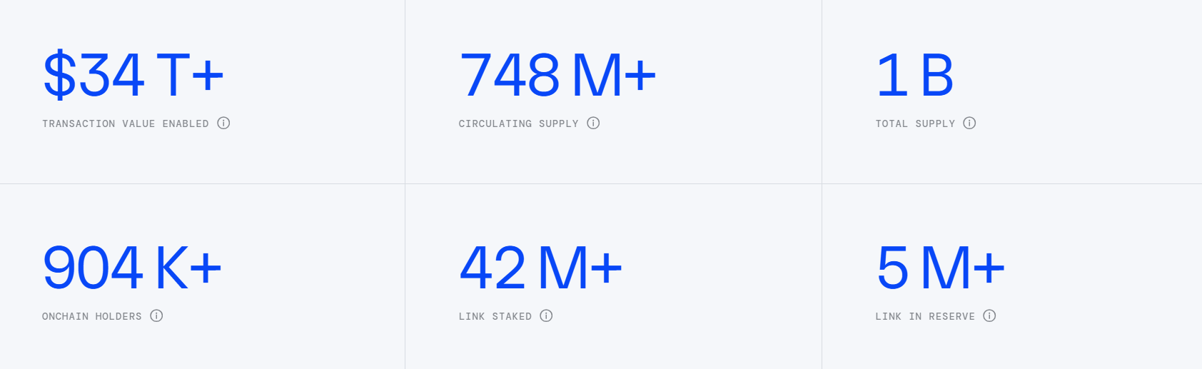 Chainlink Tokenomics page