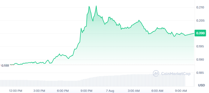 Cardano ADA Price today Cardano ADA Price today