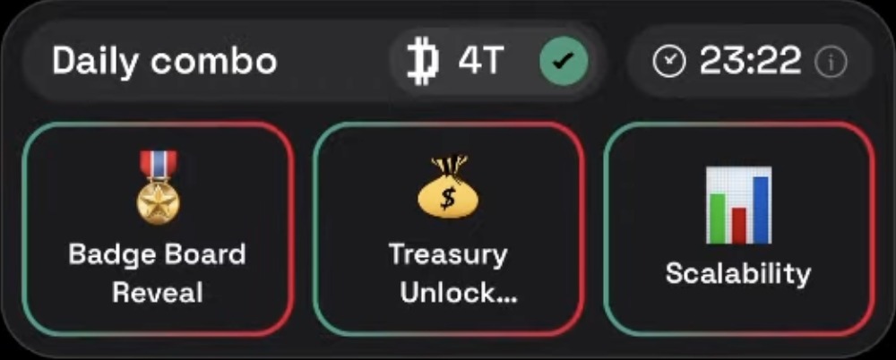 Dropee Daily Combo Dropee Daily Combo