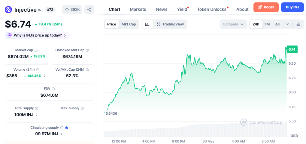 INJ/USD price chart today INJ/USD price chart today