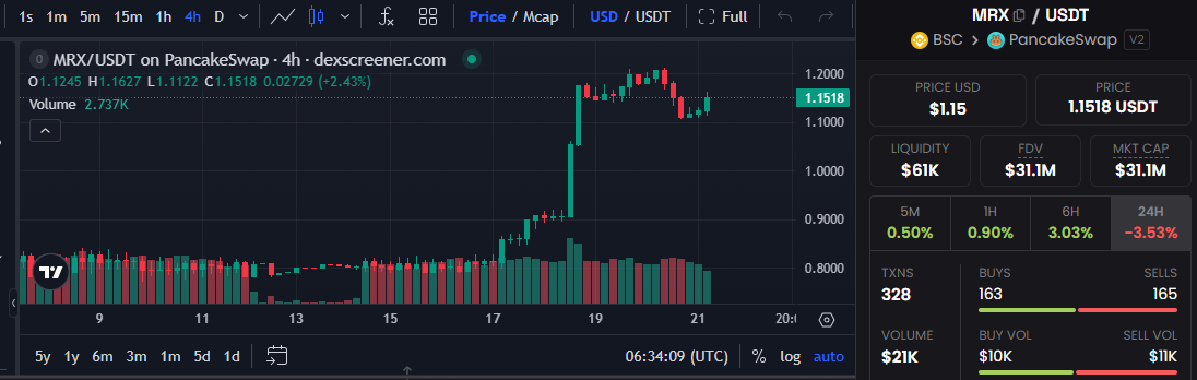 Mirex token price chart Mirex token price chart