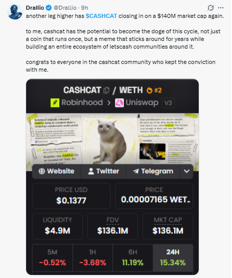 Social Sentiment of $CASHCAT Social Sentiment of $CASHCAT