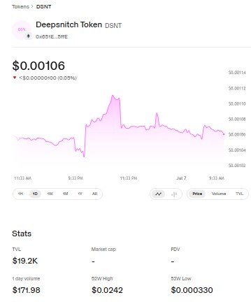 DSNT price above $0.001