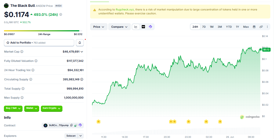 ANSEM/USD price chart today