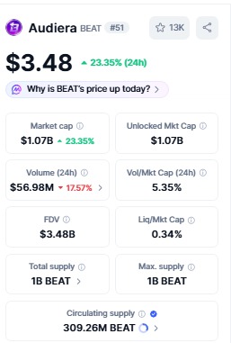 Audiera BEAT price and market snapshot