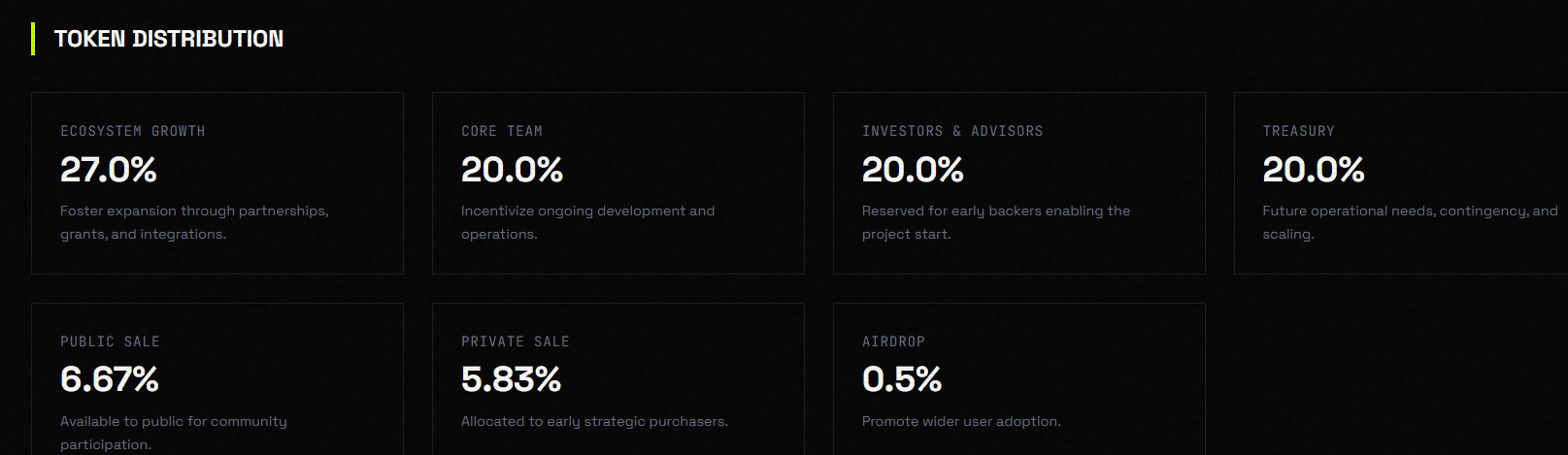 ZOCO Tokenomics ZOCO Tokenomics