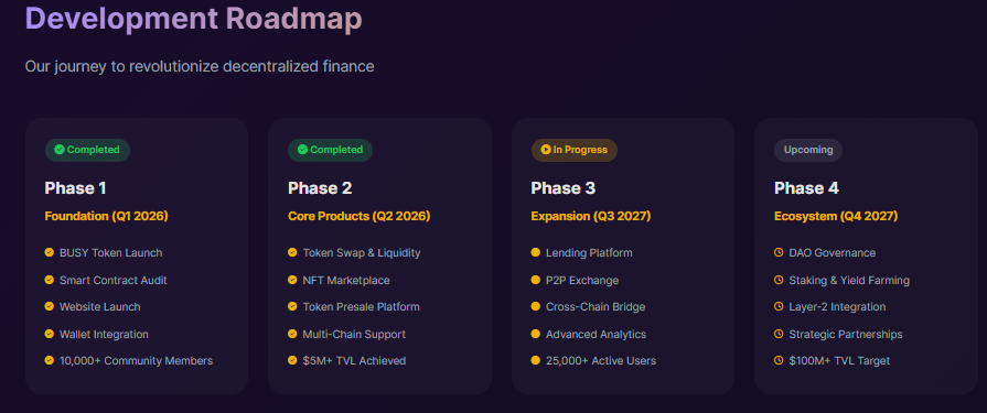 BusyBution Roadmap and Presale Timeline