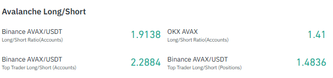 Positioning is now heavily long Positioning is now heavily long