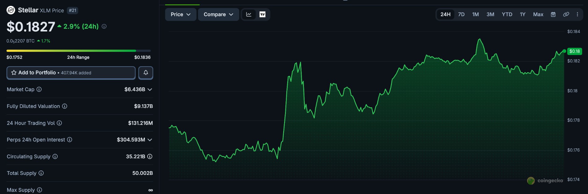 Steller price today