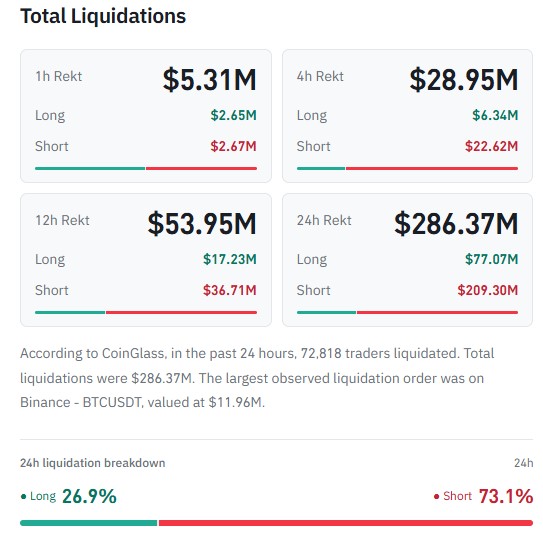 How Much Money Did Crypto Traders Lose in 24 Hours?