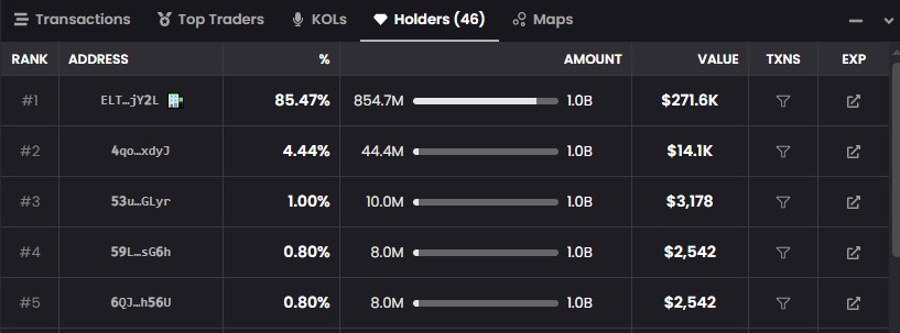 APRZ holder distribution