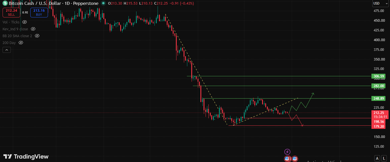  rounded consolidation