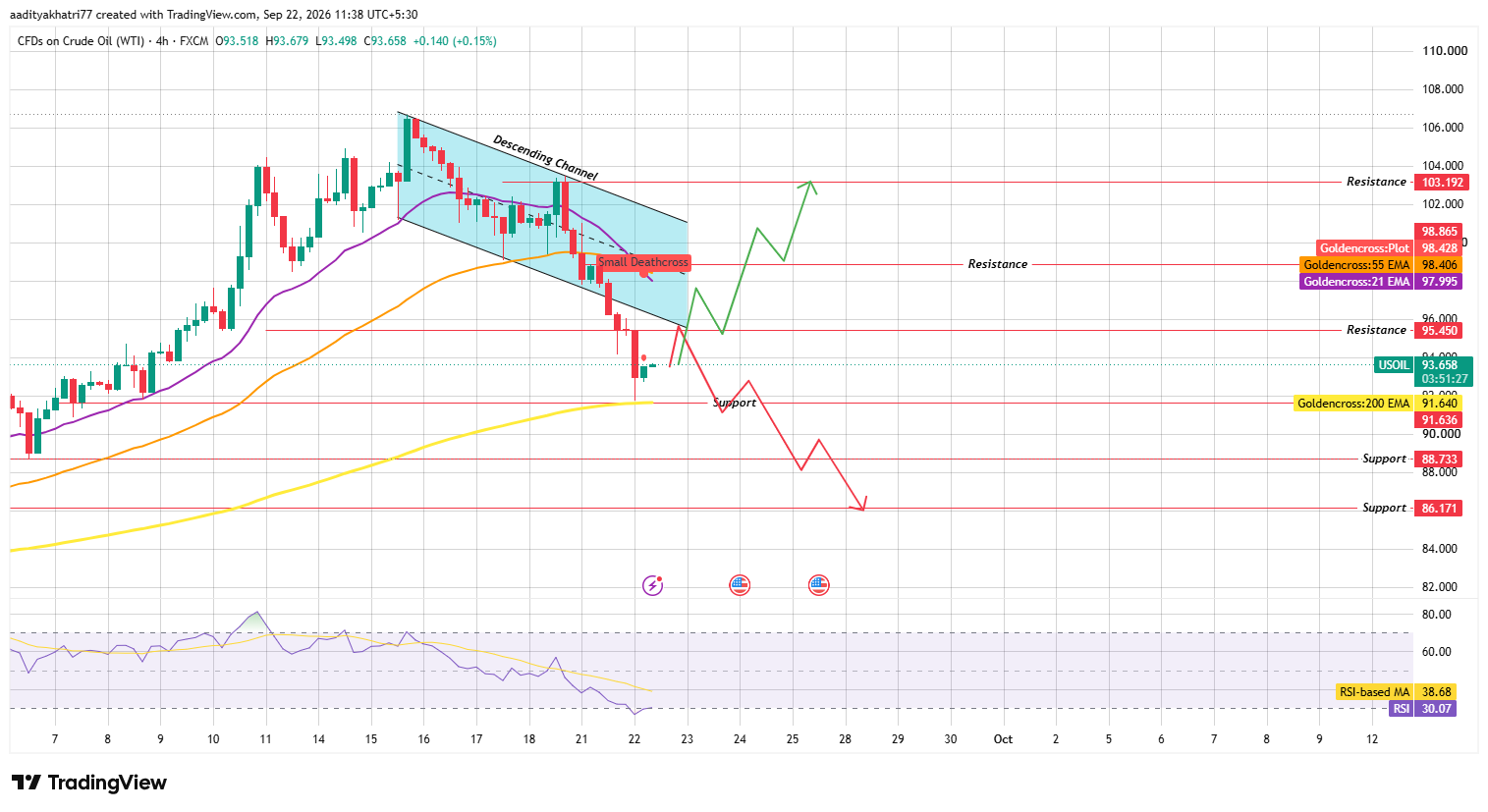 Technical Analysis Technical Analysis