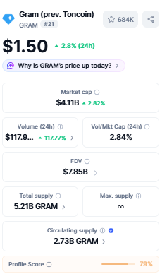 GRAM against a total