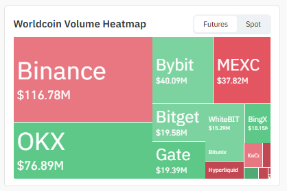 Exchange Volume Heatmap