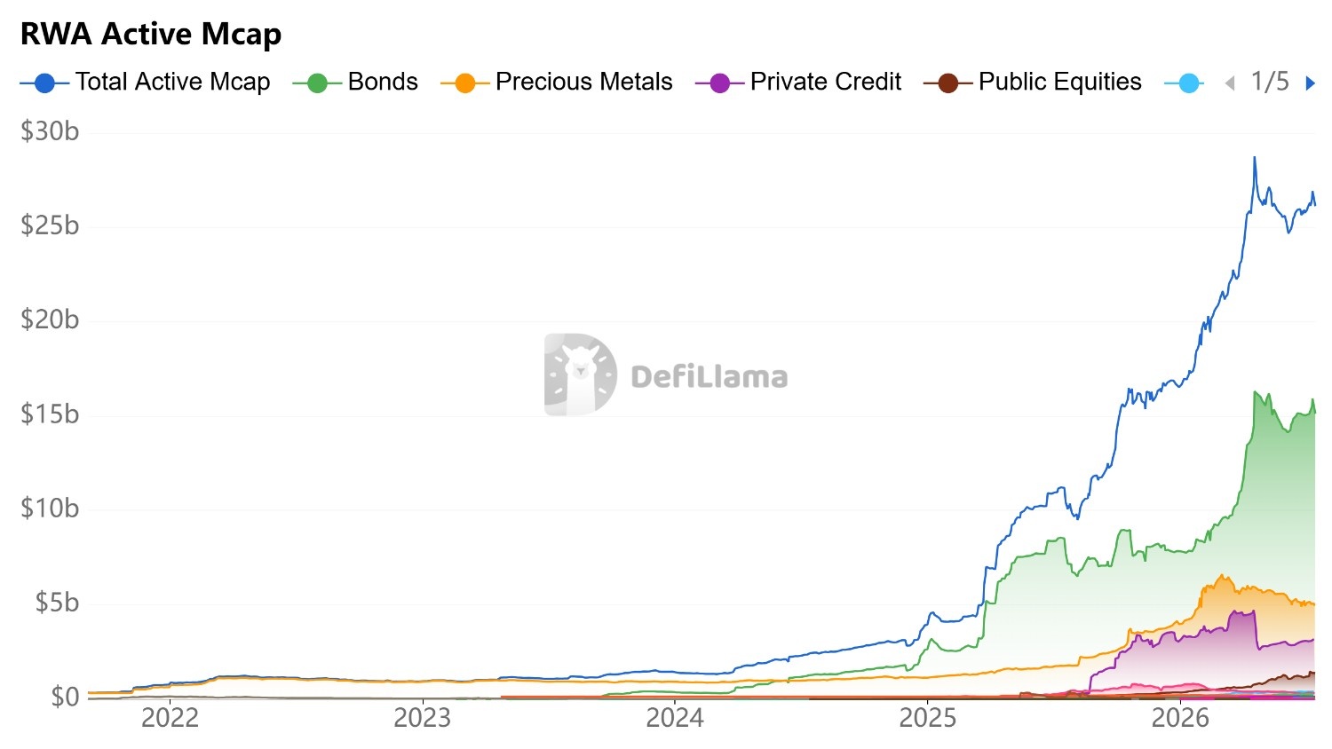 Tokenization Market 2026