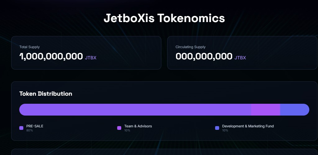 JetboXis tokenomics 