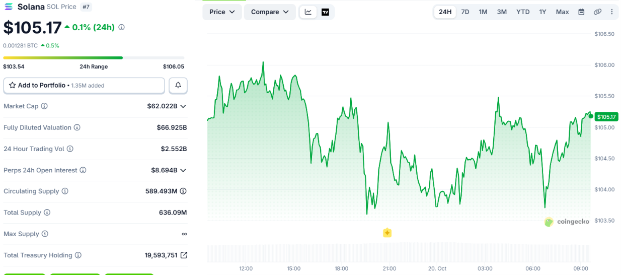 Solana Price Chart