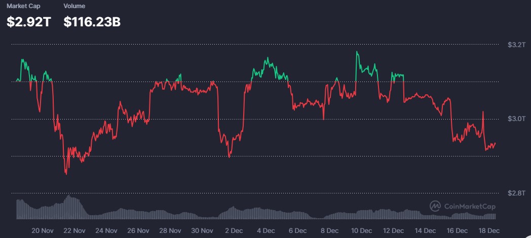 Crypto Market Crypto Market