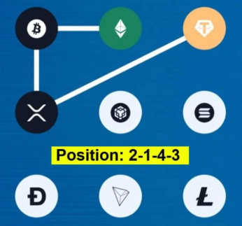 Syntax Verse Vault Code