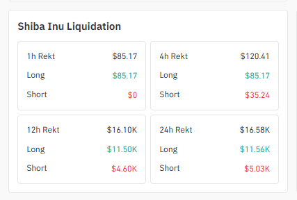 $SHIB Liquidation Data $SHIB Liquidation Data
