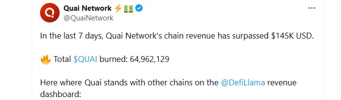 Quai Network Blockchain Revenue 