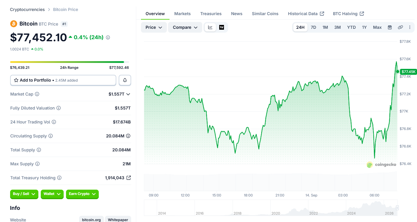 Bitcoin (BTC) price today Bitcoin (BTC) price today