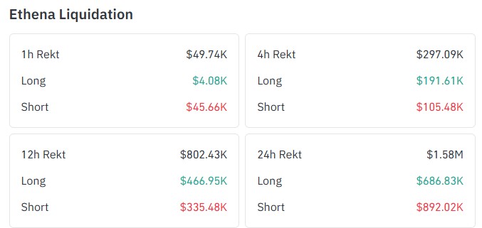ENA Liquidation Data
