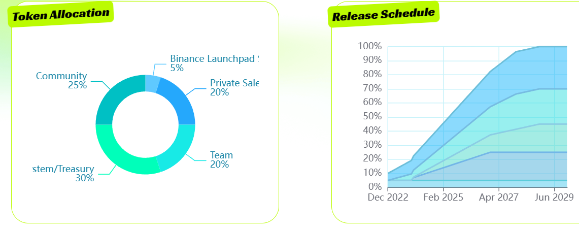 Hooked Protocol Tokenomics