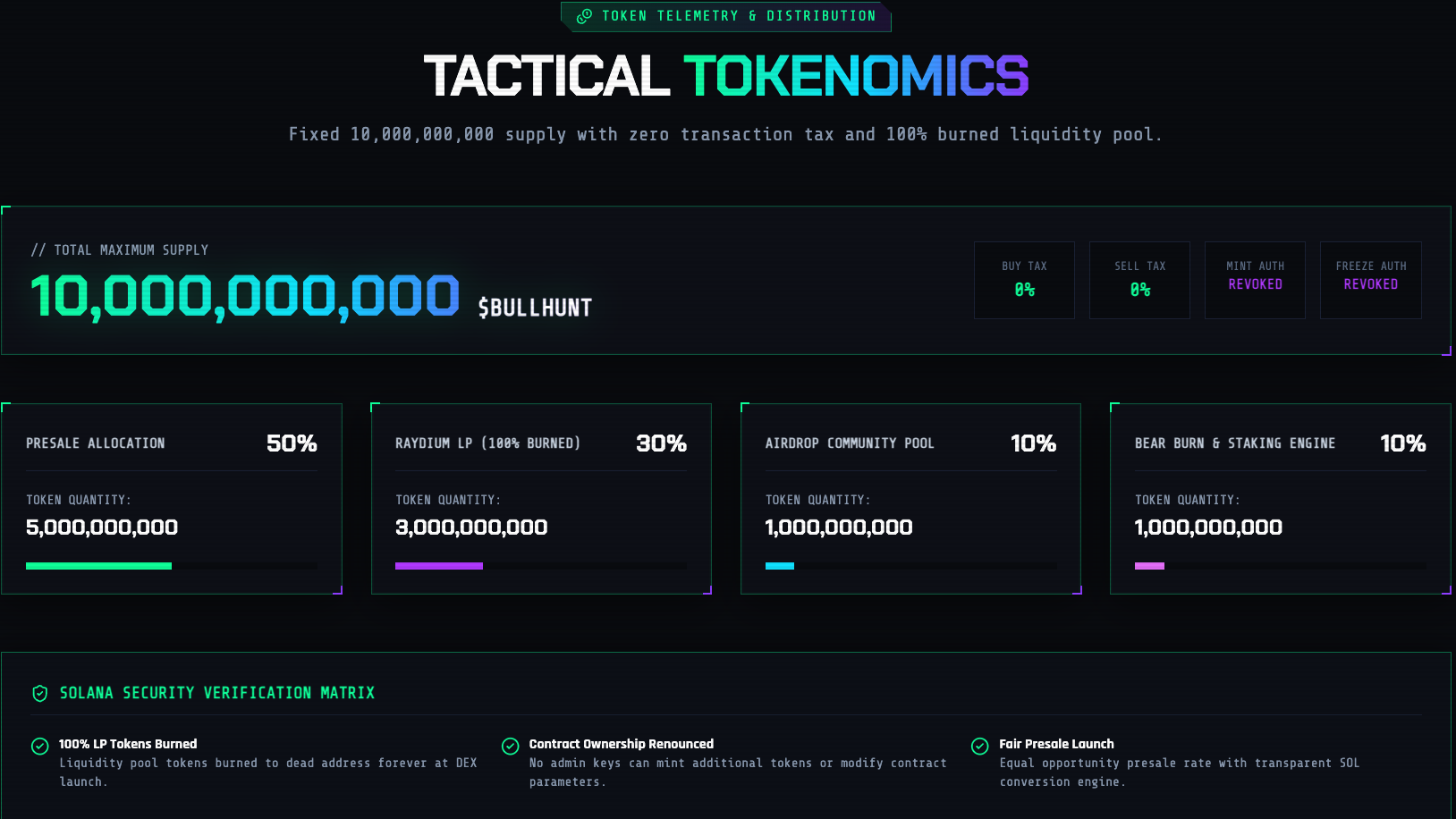 Tokenomics page Tokenomics page