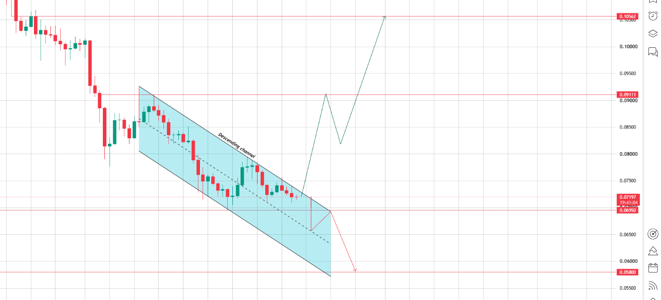 Descending Channel Still in Control Descending Channel Still in Control