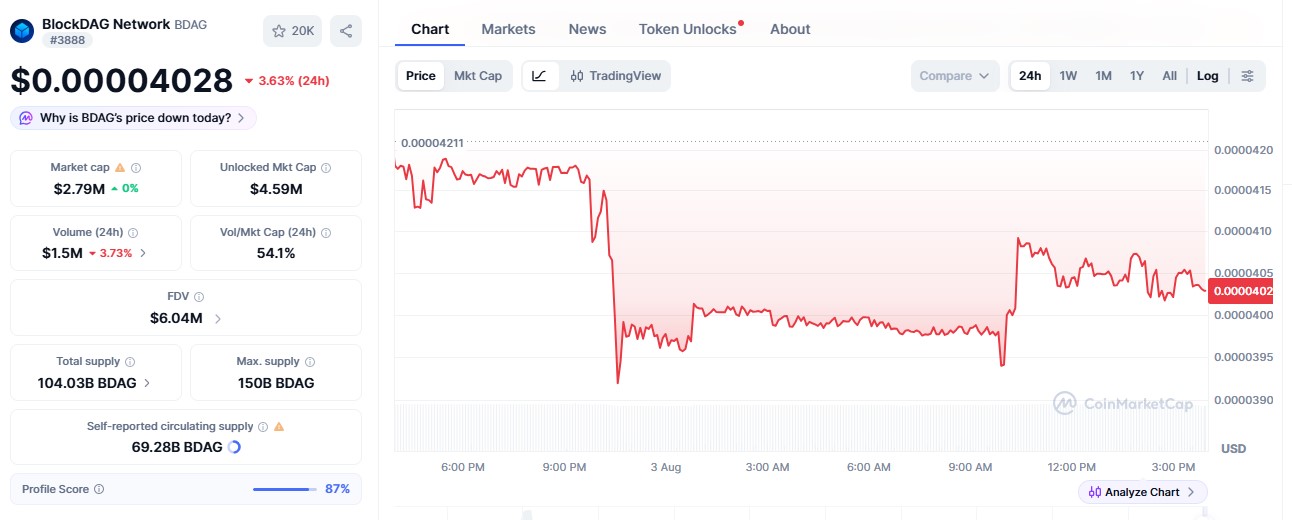 BlockDAG Price Today BlockDAG Price Today