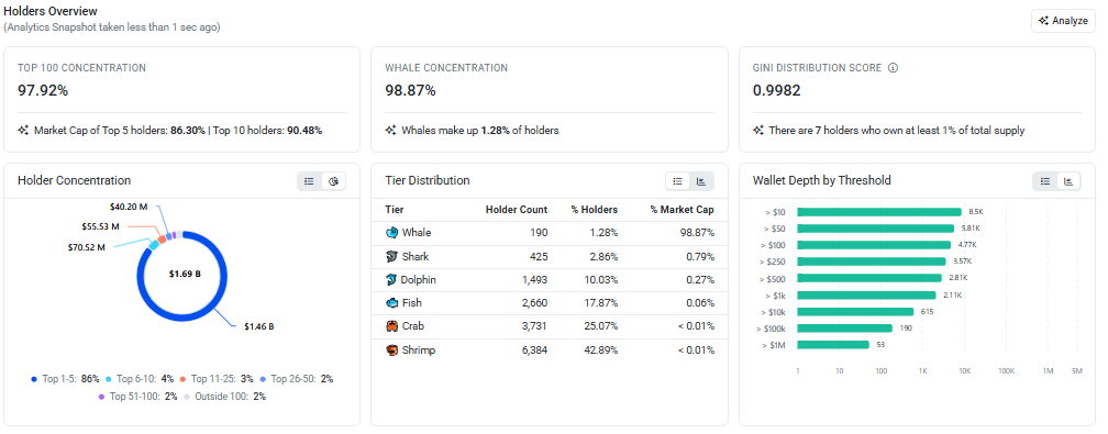 sky holdings data chart price prediction sky holdings data chart price prediction