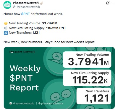 115.22K PNT of new circulating supply 115.22K PNT of new circulating supply