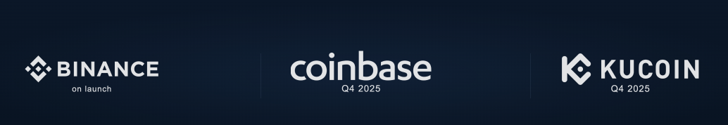 own website shows a roadmap graphic listing Binance
