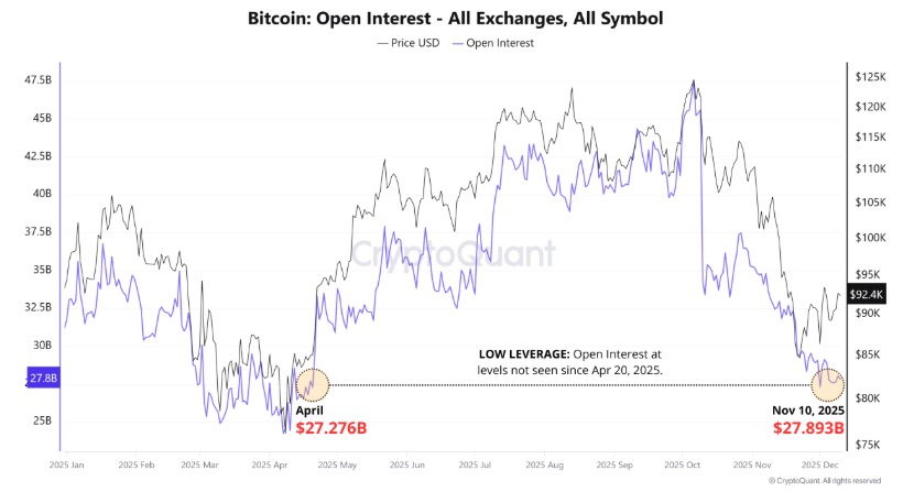 Bitcoin: Open Interest - All Exchanges, All Symbol Bitcoin: Open Interest - All Exchanges, All Symbol