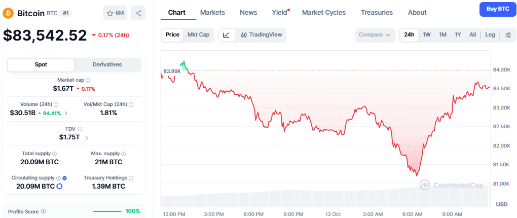 Bitcoin Price Today Bitcoin Price Today