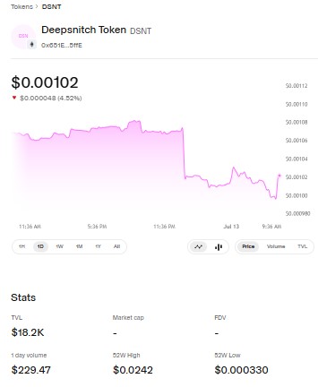 DeepSnitch AI above $0.001
