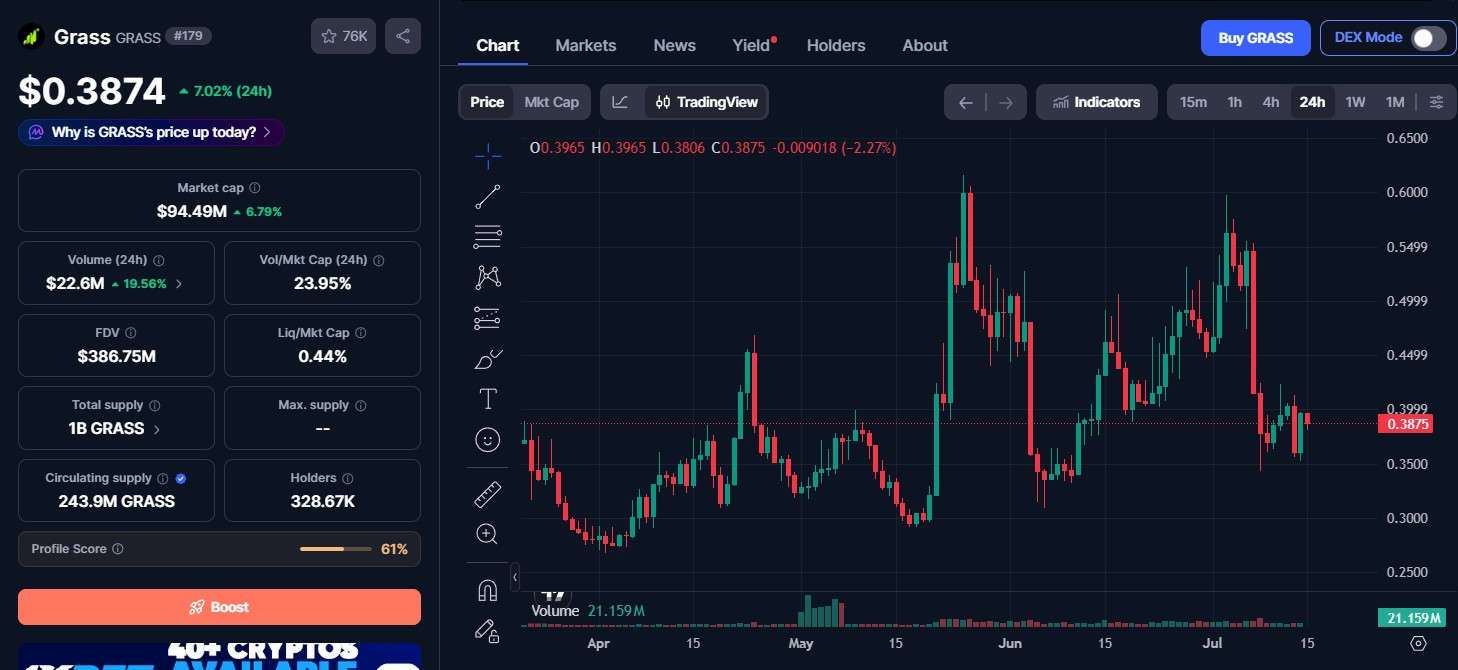 Grass Coin Price Today Grass Coin Price Today